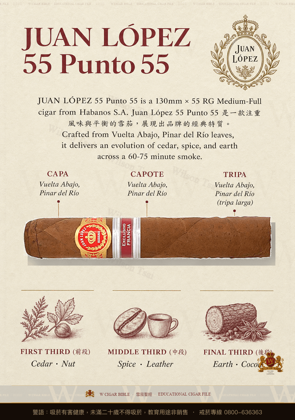 Juan López Punto 55 · 胡安洛佩茲