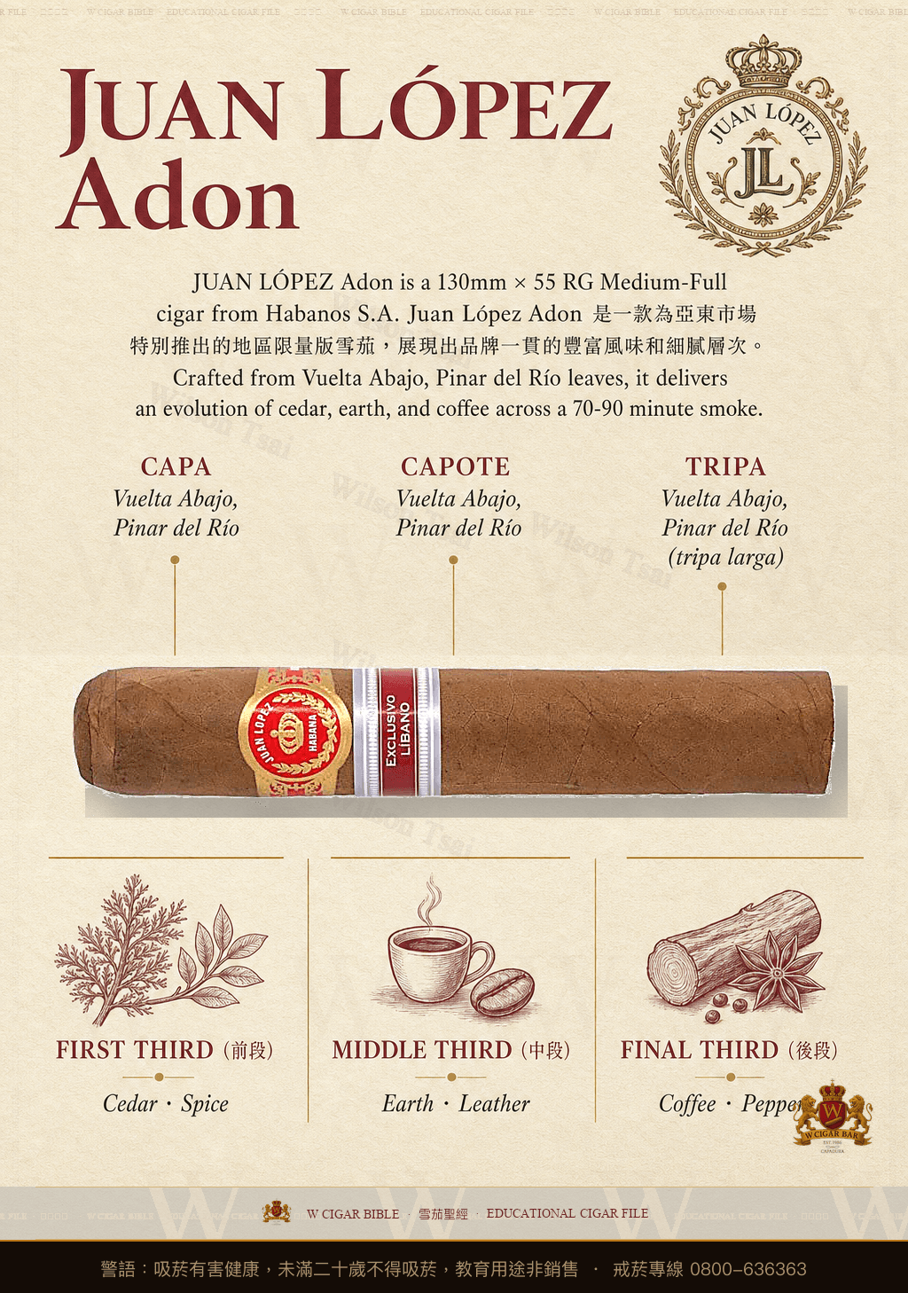 Juan López Adon · ER Asia Pacífico · 胡安洛佩茲