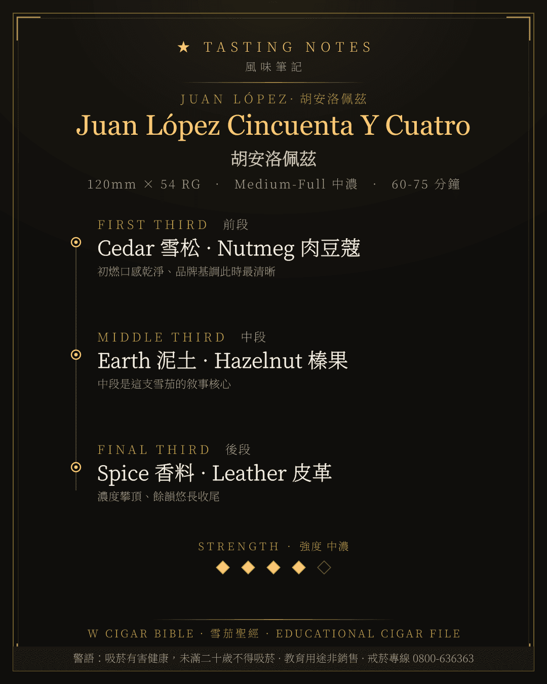 Juan López Cincuenta Y Cuatro 風味筆記 · 胡安洛佩茲