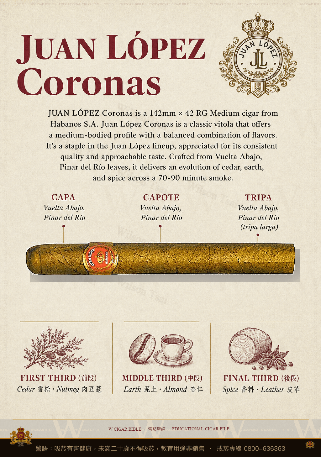 Juan López Coronas · 胡安洛佩茲