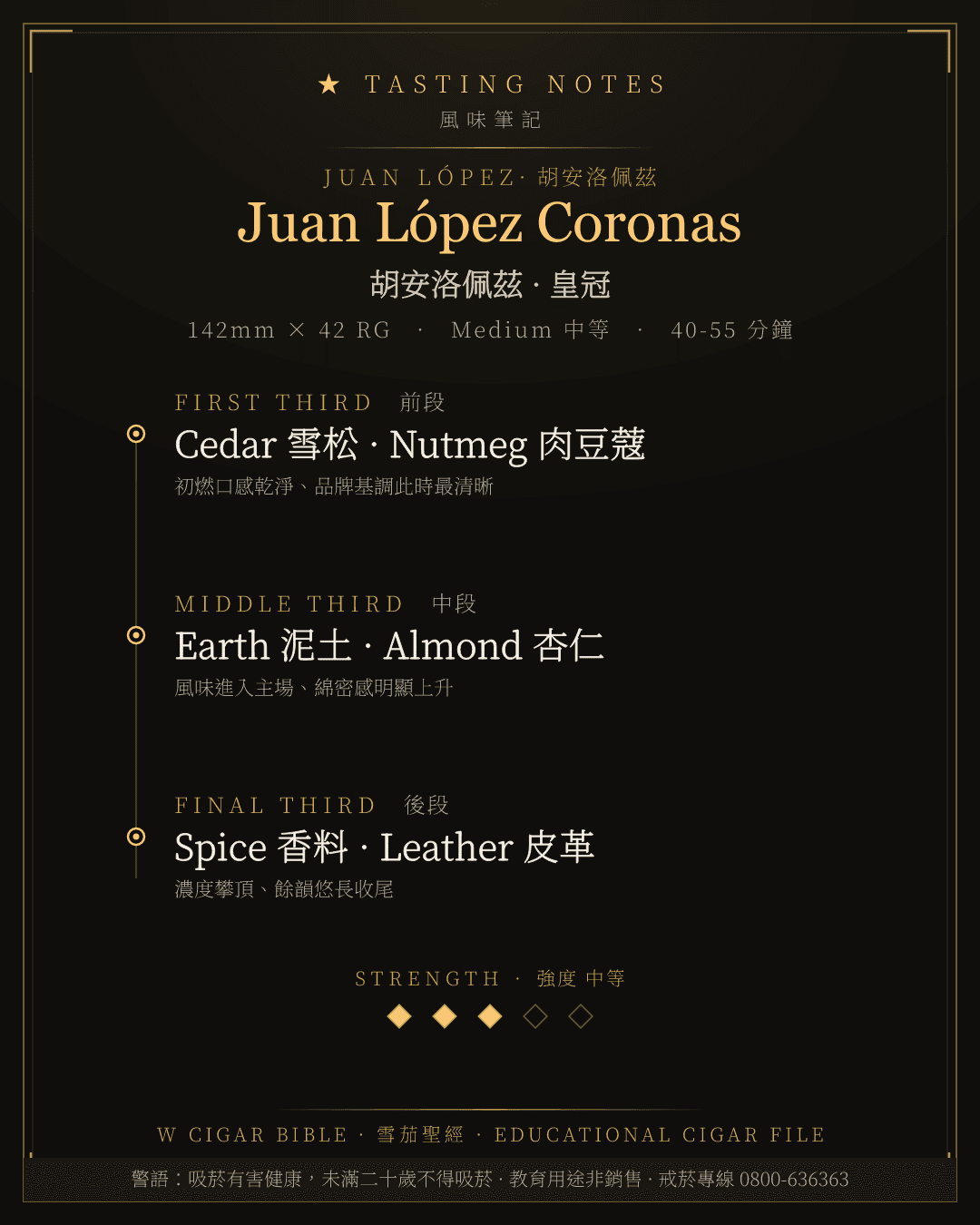 Juan López Coronas 風味筆記 · 胡安洛佩茲