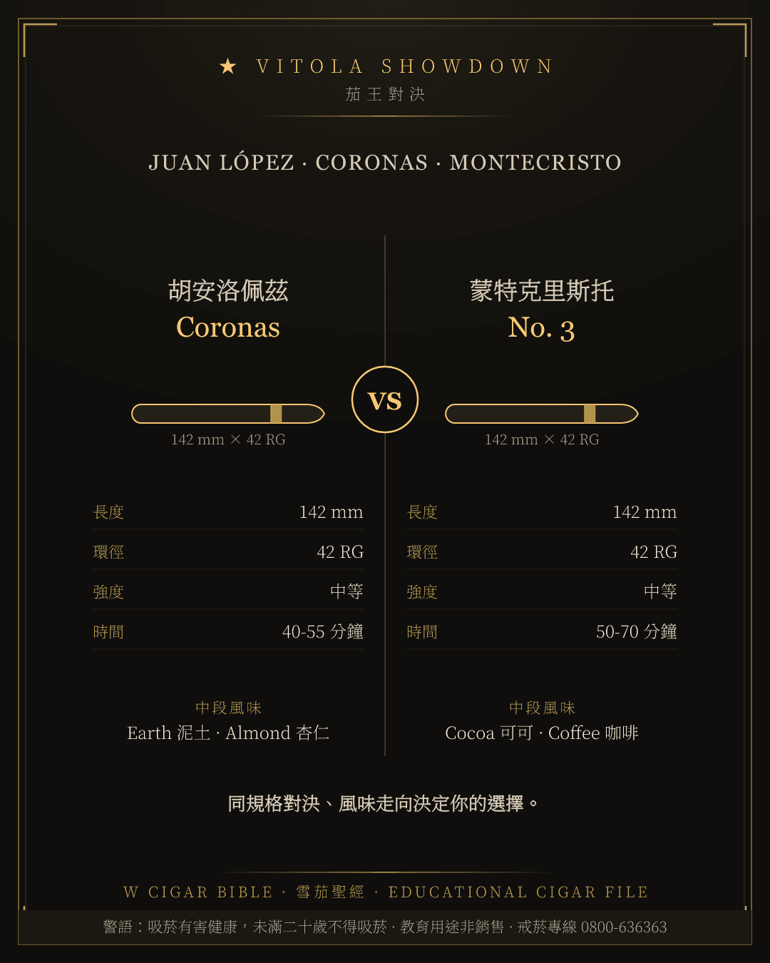Juan López Coronas vs Montecristo No. 3
