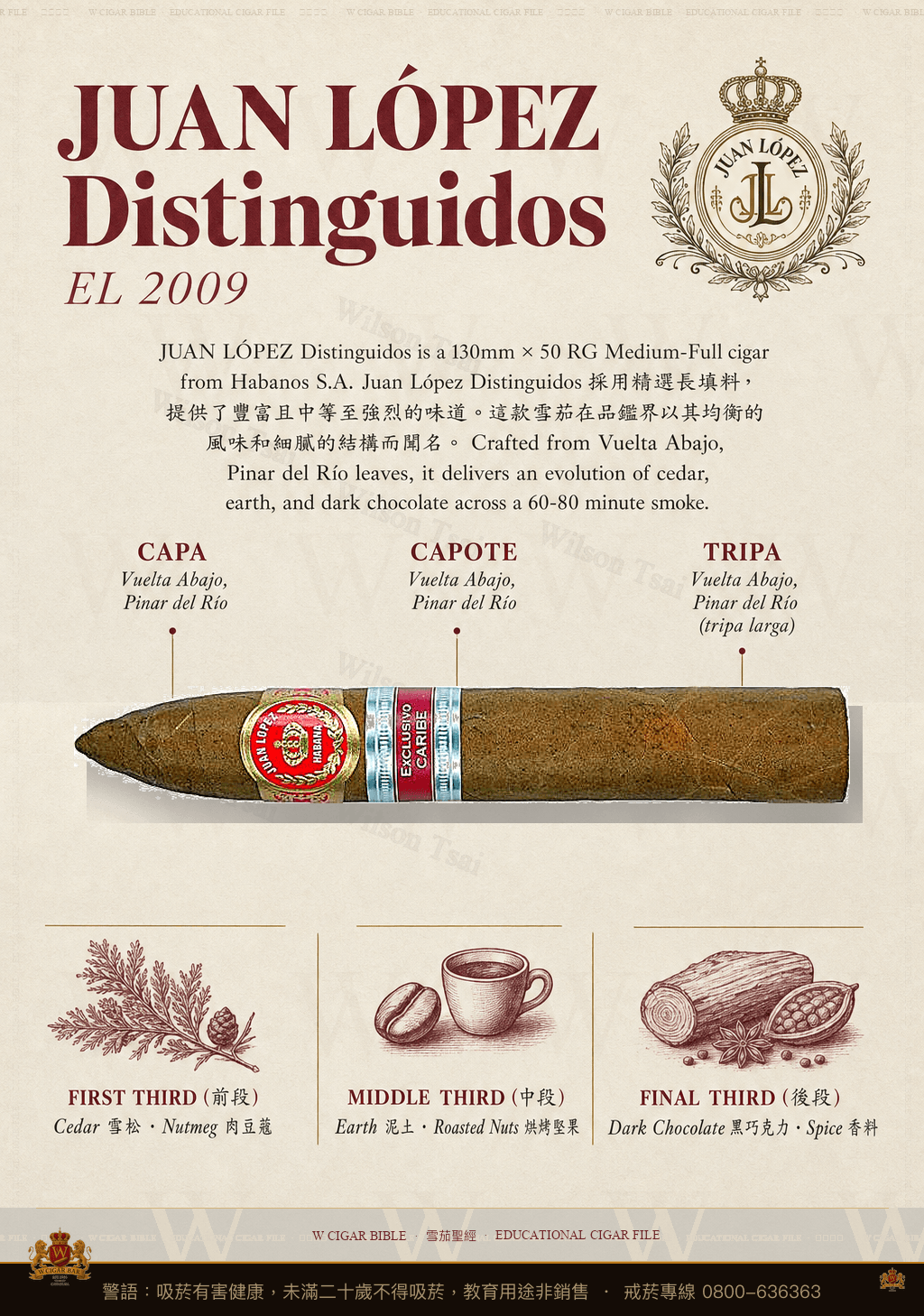 Juan López Distinguidos · EL 2009 · 胡安洛佩茲