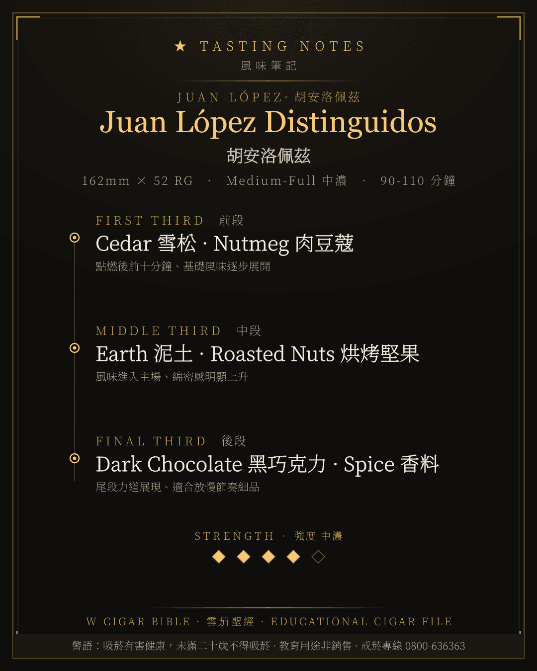 Juan López Distinguidos 風味筆記 · 胡安洛佩茲