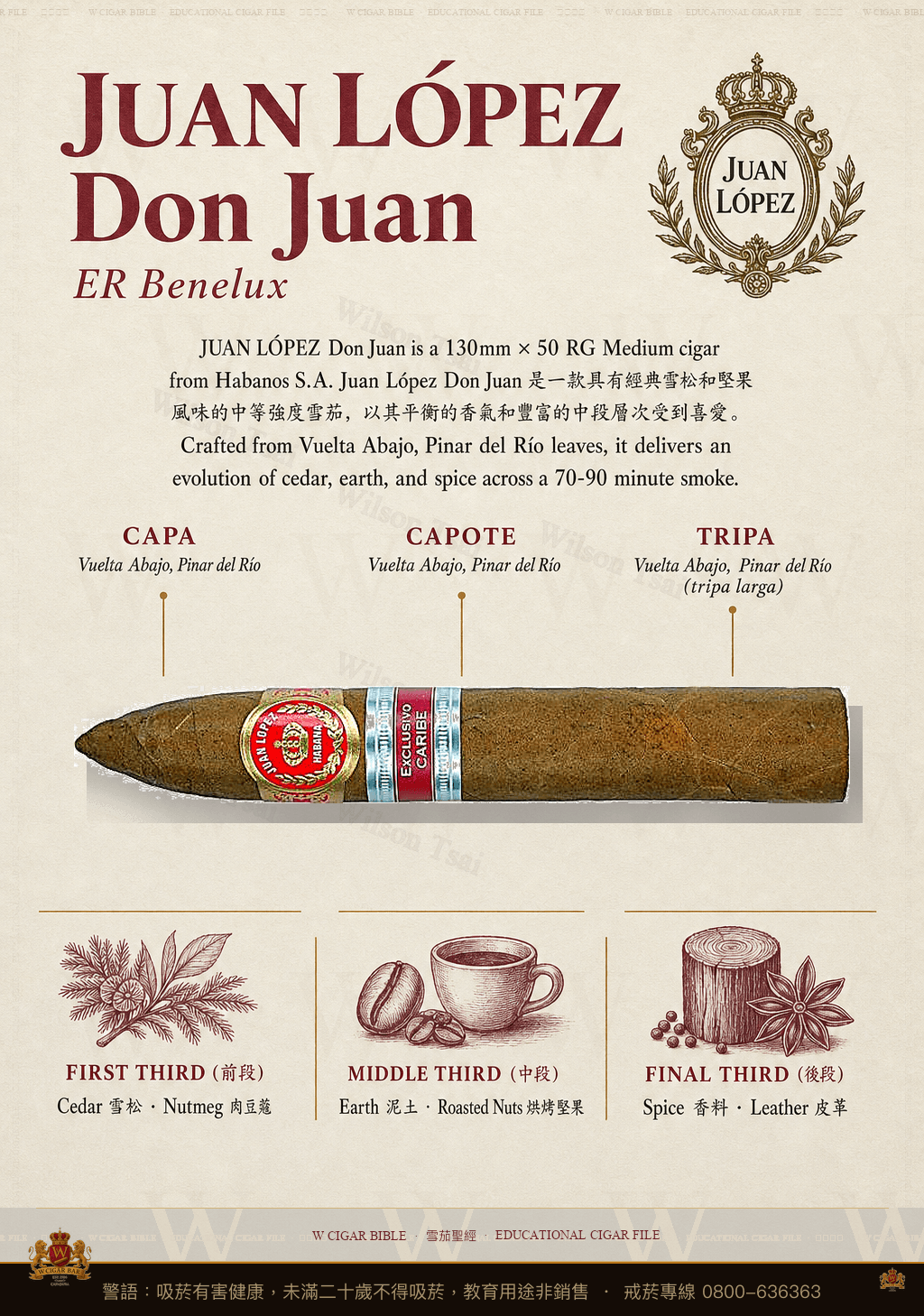 Juan López Don Juan · ER Benelux · 胡安洛佩茲