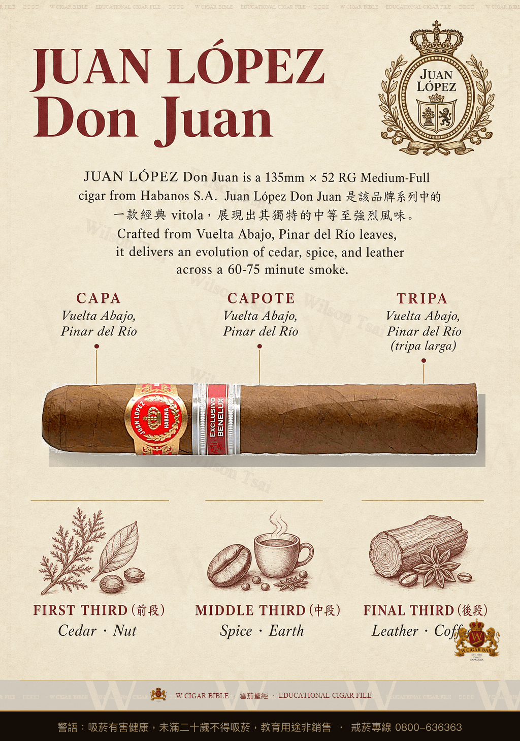 Juan López Don Juan · ER Benelux · 胡安洛佩茲