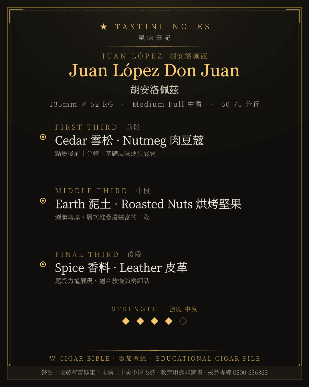 Juan López Don Juan 風味筆記 · 胡安洛佩茲