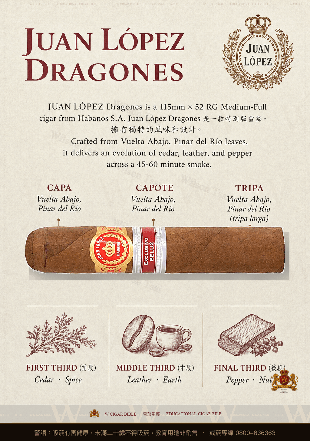 Juan López Dragones · ER Belux · 胡安洛佩茲