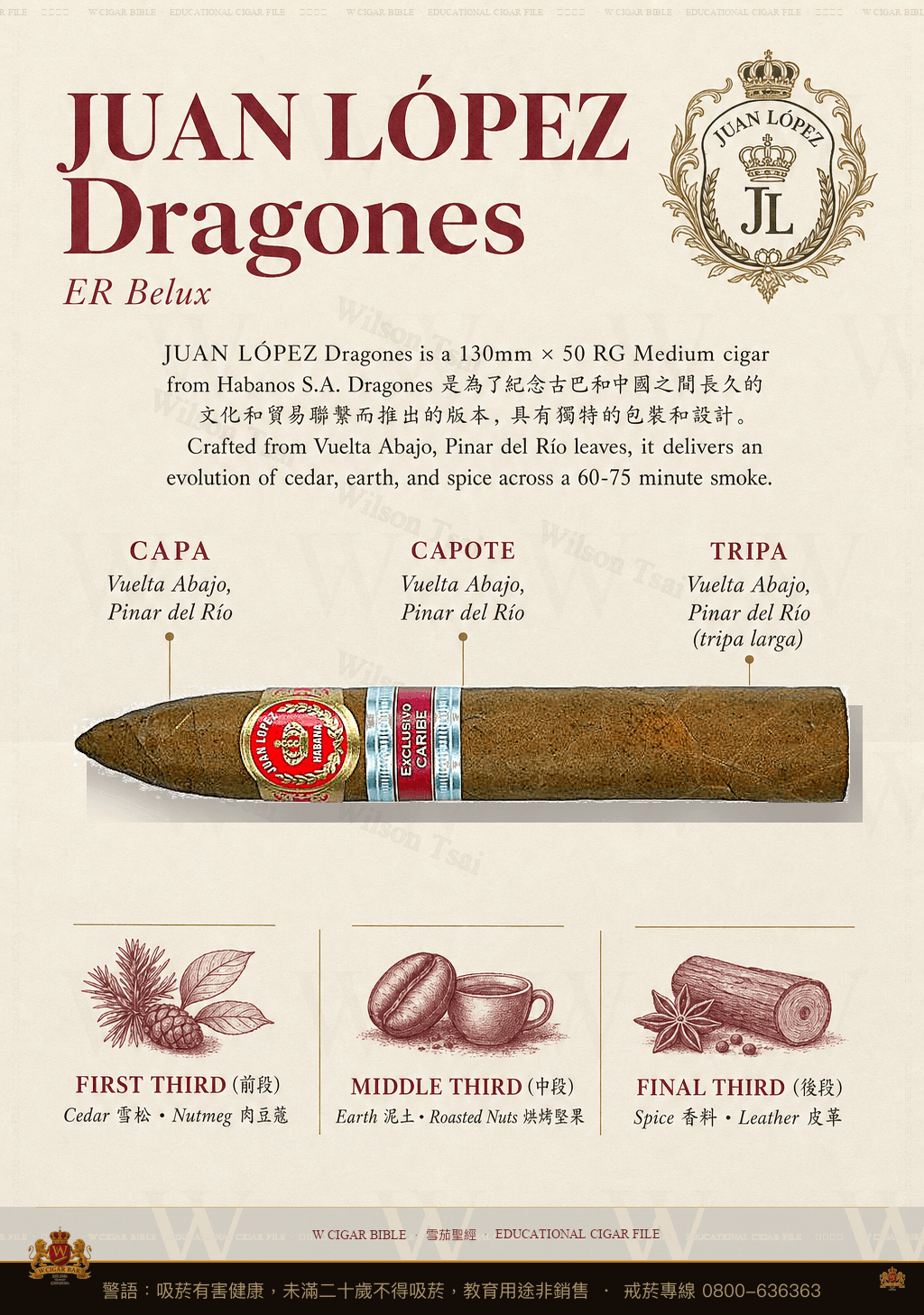 Juan López Dragones · ER Belux · 胡安洛佩茲