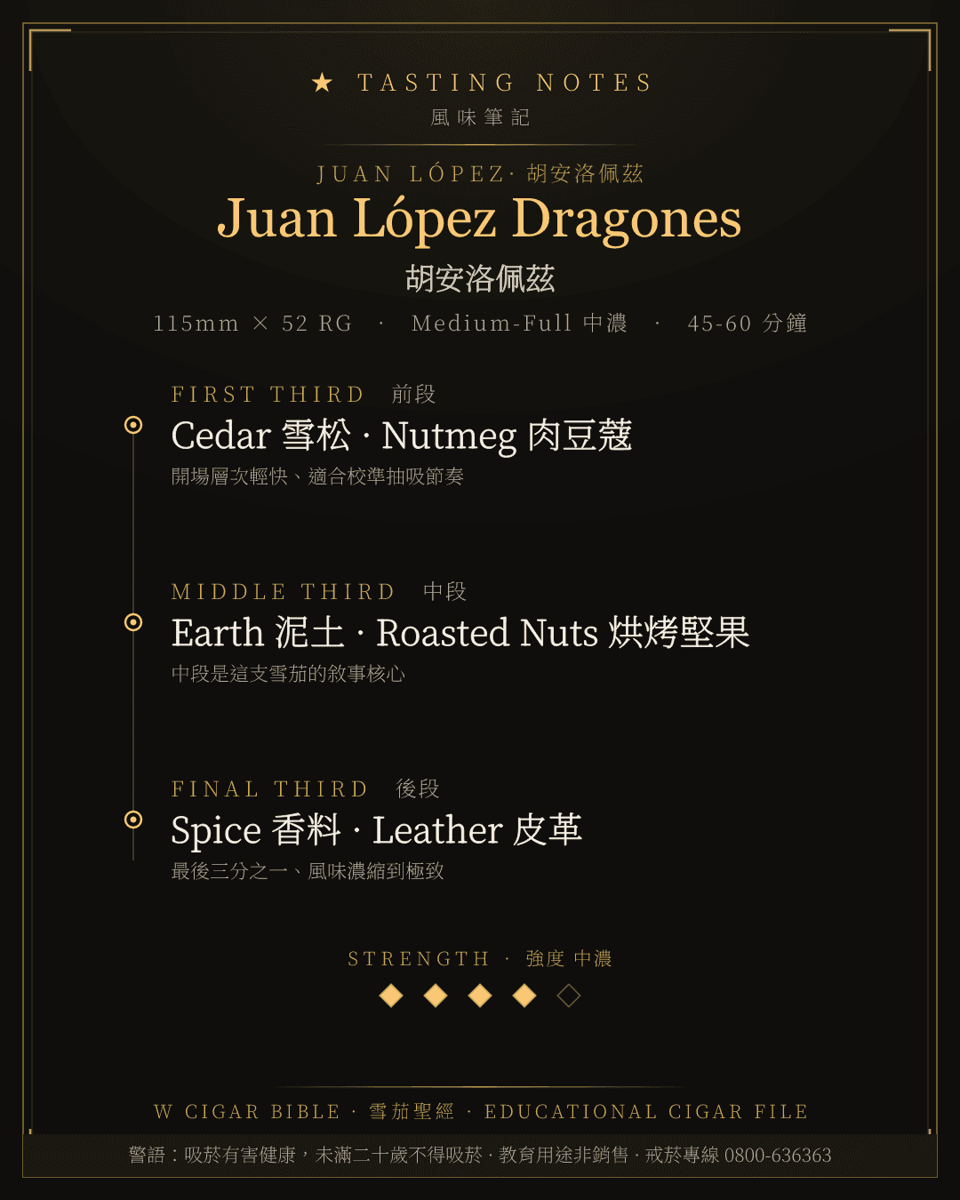 Juan López Dragones 風味筆記 · 胡安洛佩茲