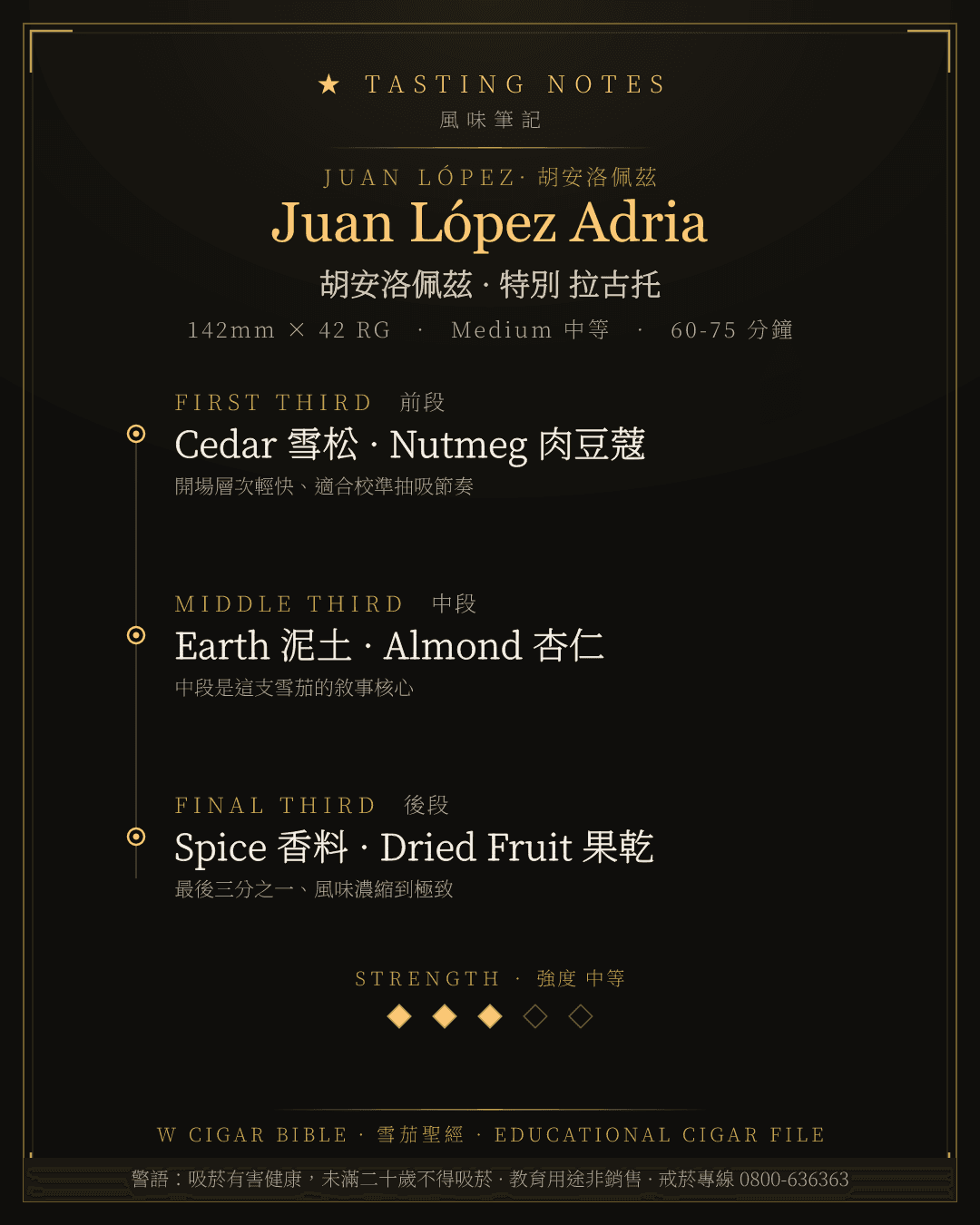 Juan López Adria 風味筆記 · 胡安洛佩茲