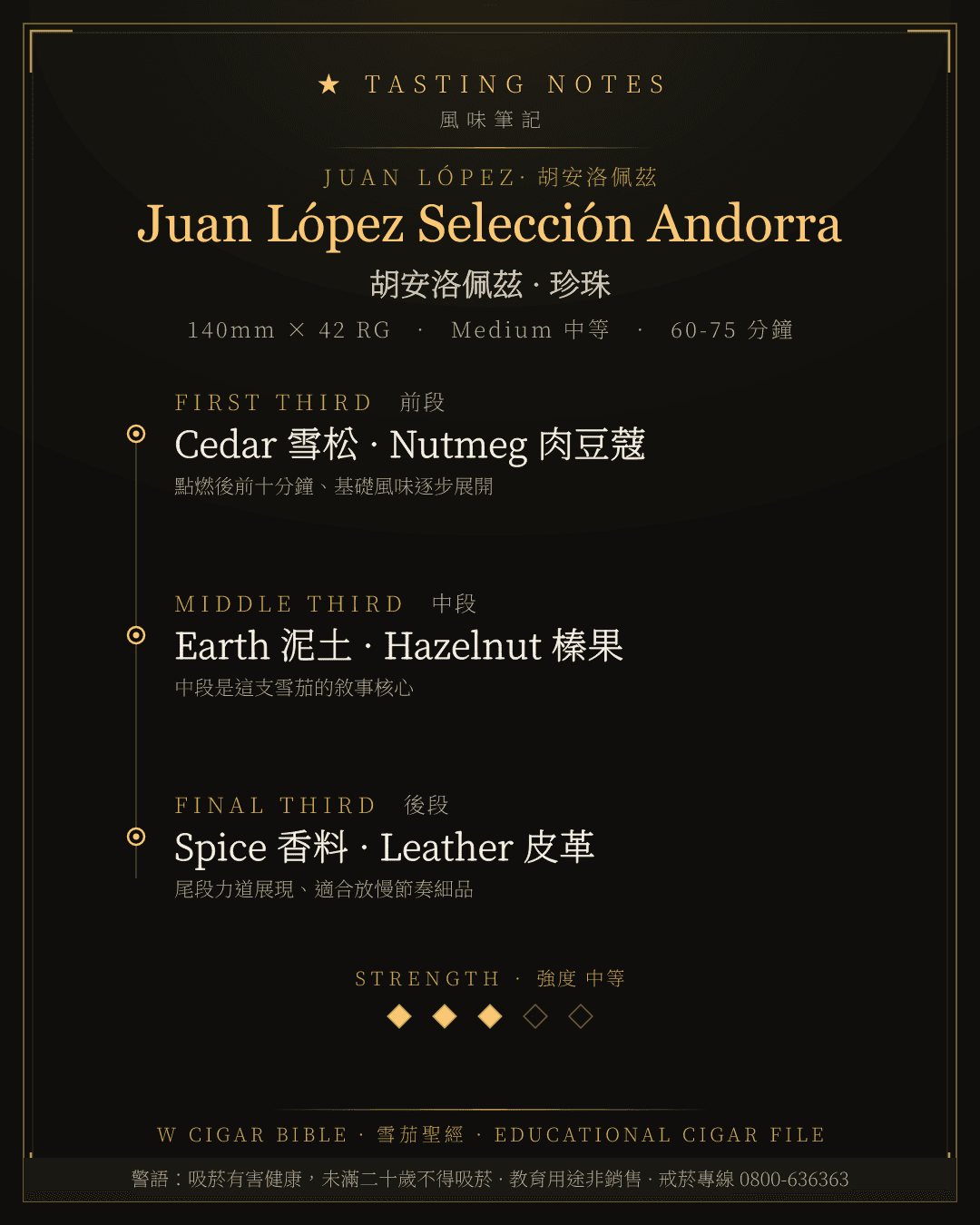 Juan López Selección Andorra 風味筆記 · 胡安洛佩茲