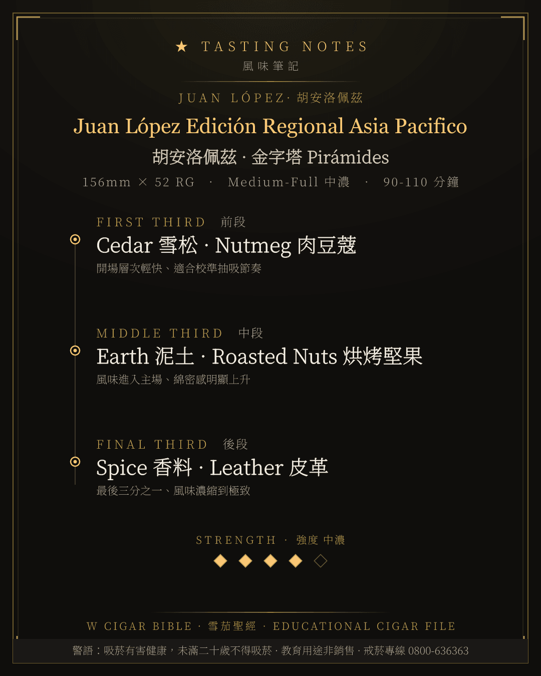 Juan López Edición Regional Asia Pacifico 風味筆記 · 胡安洛佩茲
