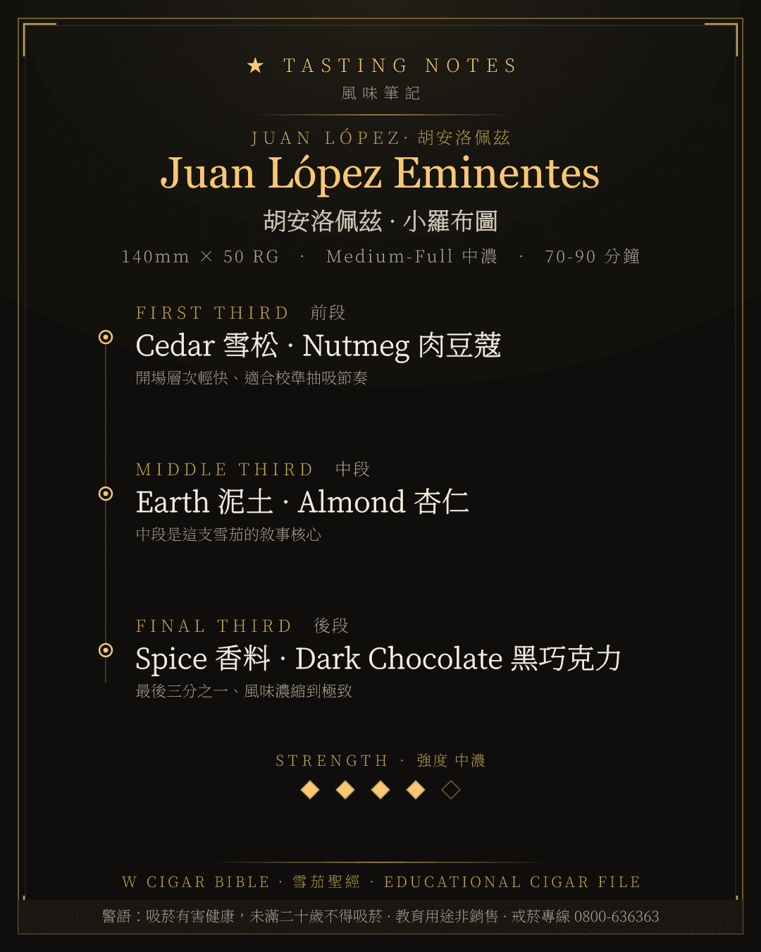 Juan López Eminentes 風味筆記 · 胡安洛佩茲