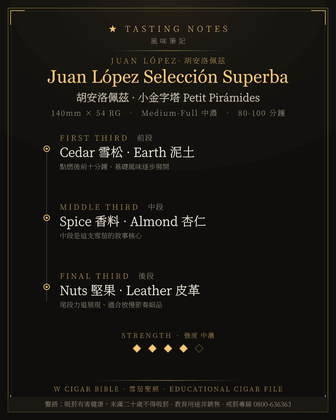 Juan López Selección Superba 風味筆記 · 胡安洛佩茲