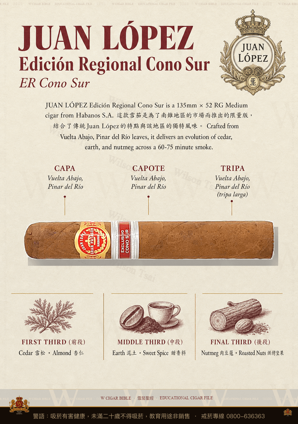 Juan López Edición Regional Cono Sur · ER Cono Sur · 胡安洛佩茲