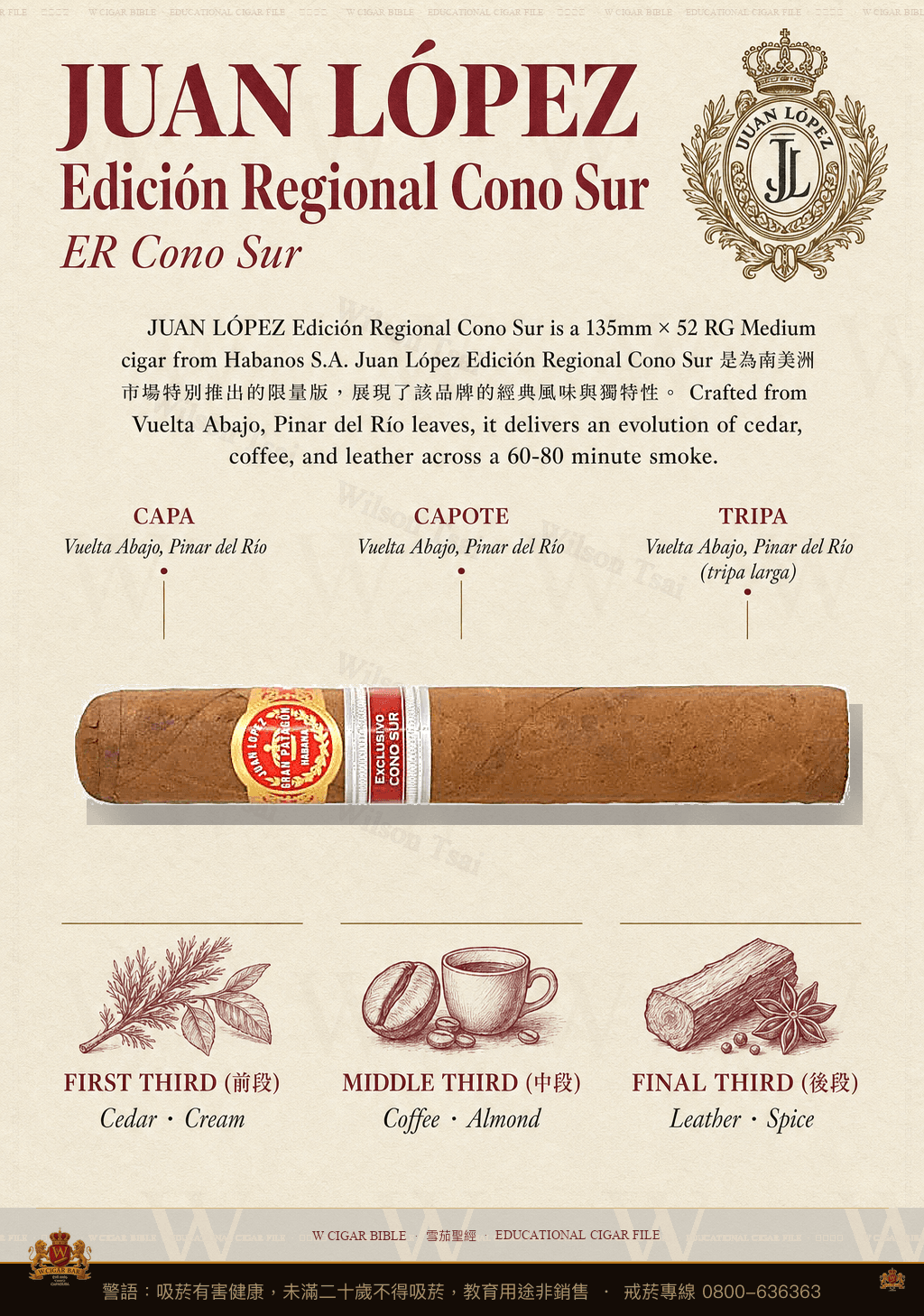 Juan López Edición Regional Cono Sur · ER Cono Sur · 胡安洛佩茲