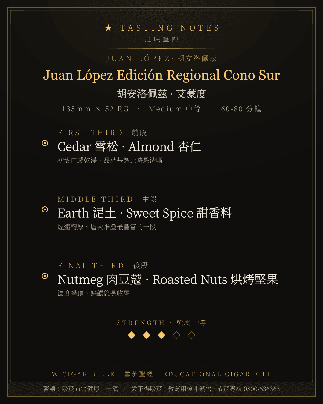 Juan López Edición Regional Cono Sur 風味筆記 · 胡安洛佩茲