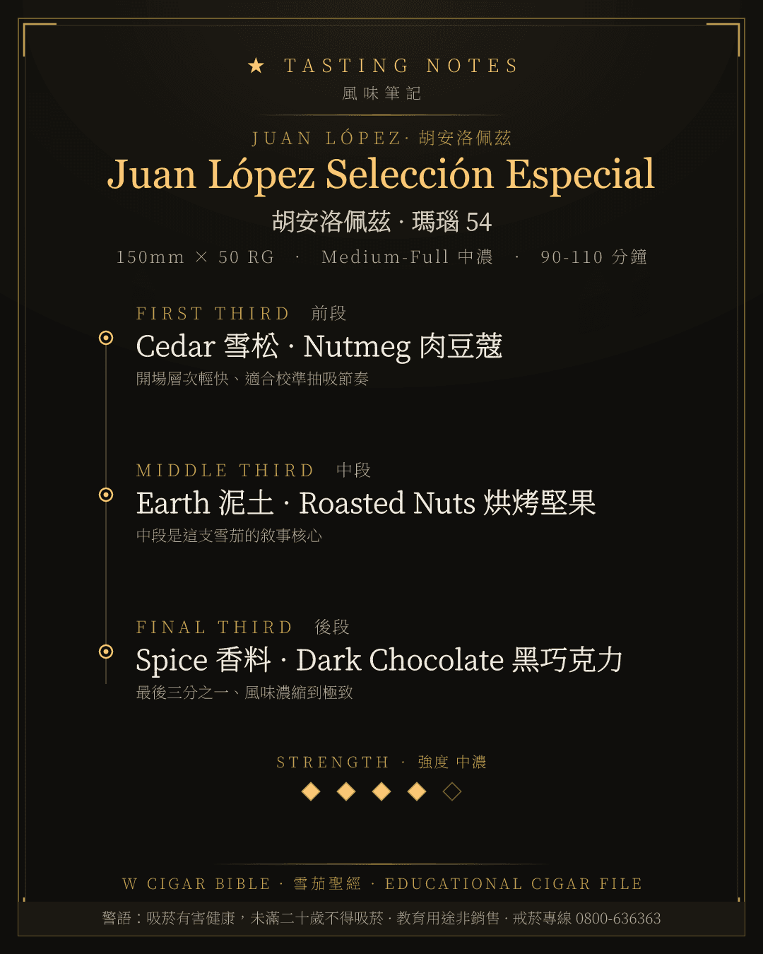 Juan López Selección Especial 風味筆記 · 胡安洛佩茲