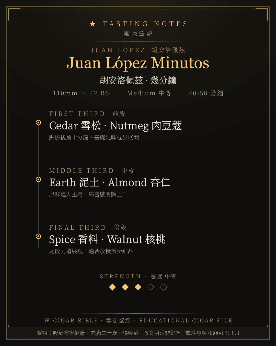 Juan López Minutos 風味筆記 · 胡安洛佩茲