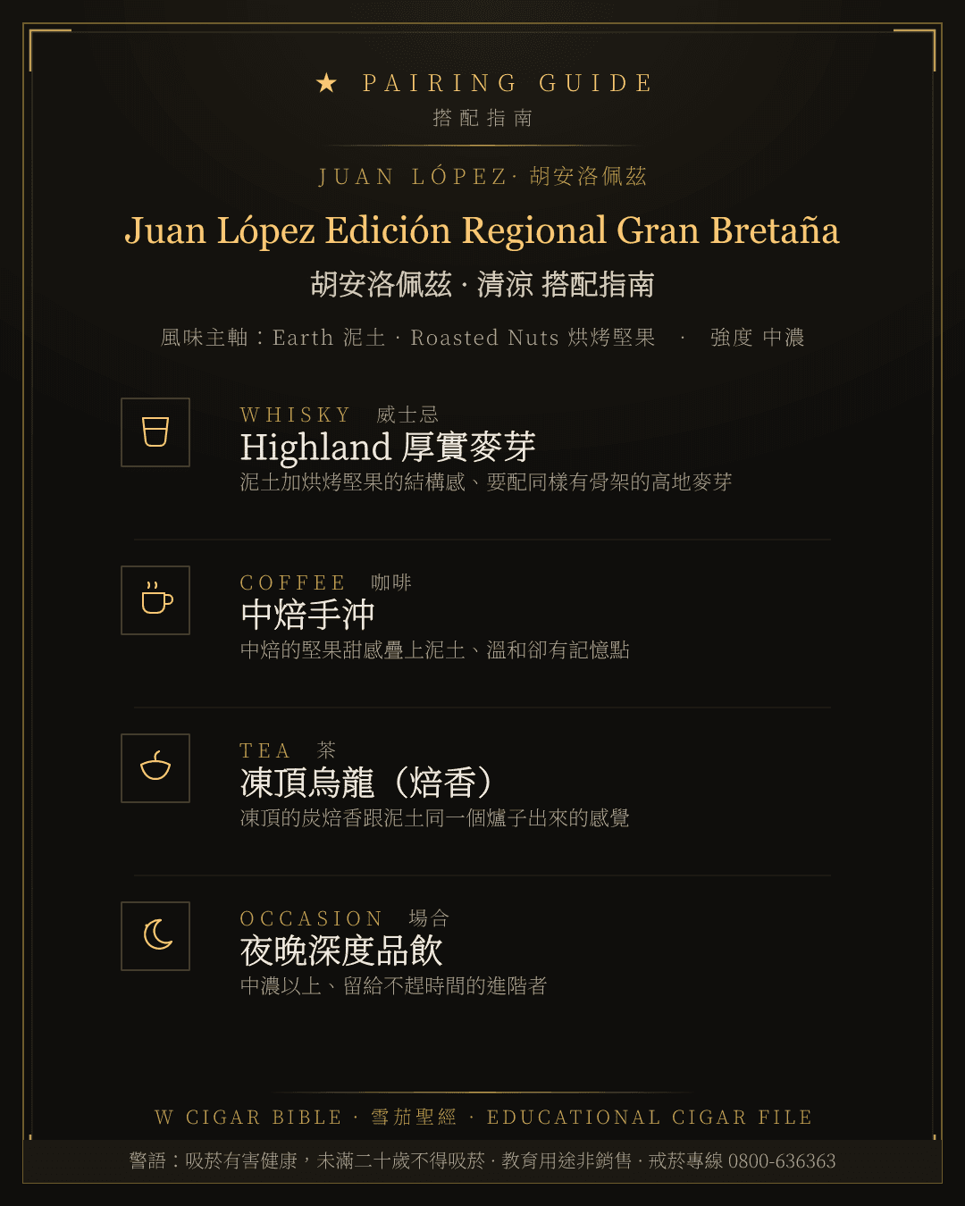 Juan López Edición Regional Gran Bretaña 搭配指南 · 胡安洛佩茲