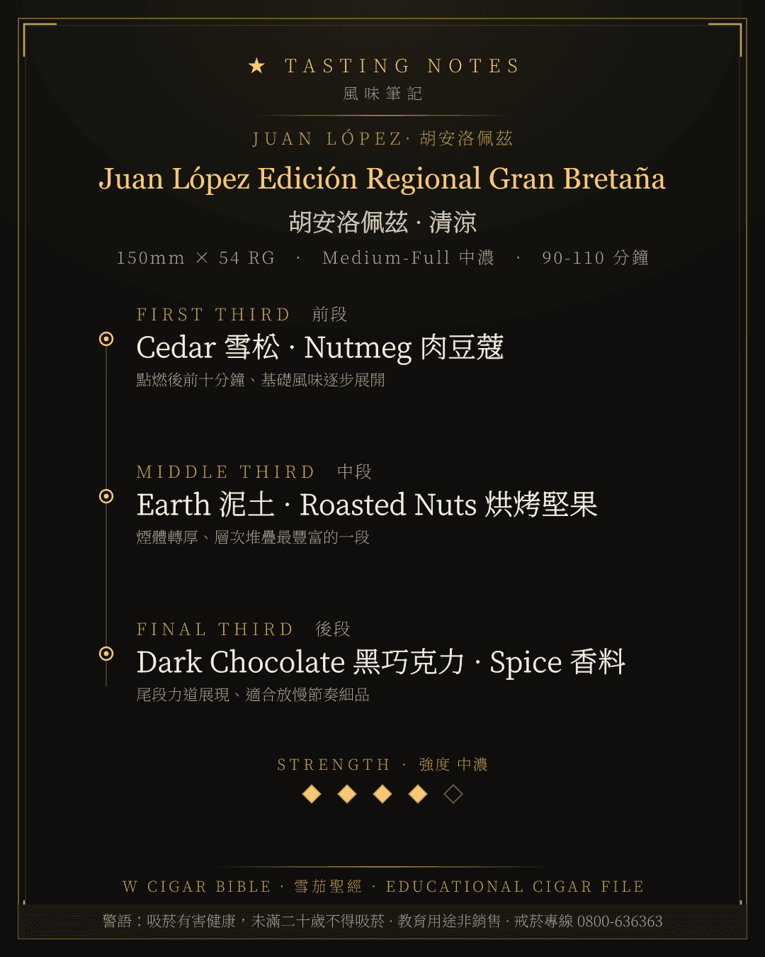 Juan López Edición Regional Gran Bretaña 風味筆記 · 胡安洛佩茲