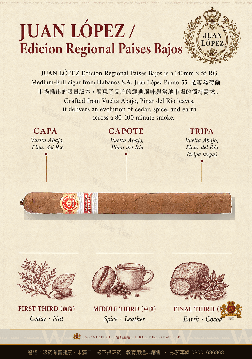 Juan López Punto 55 · ER Países Bajos · 胡安洛佩茲