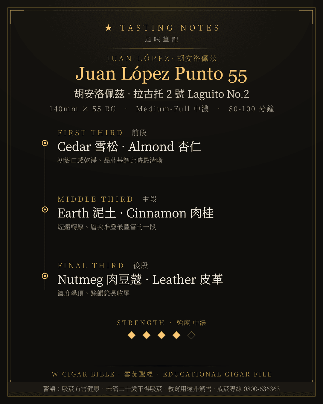 Juan López Punto 55 風味筆記 · 胡安洛佩茲