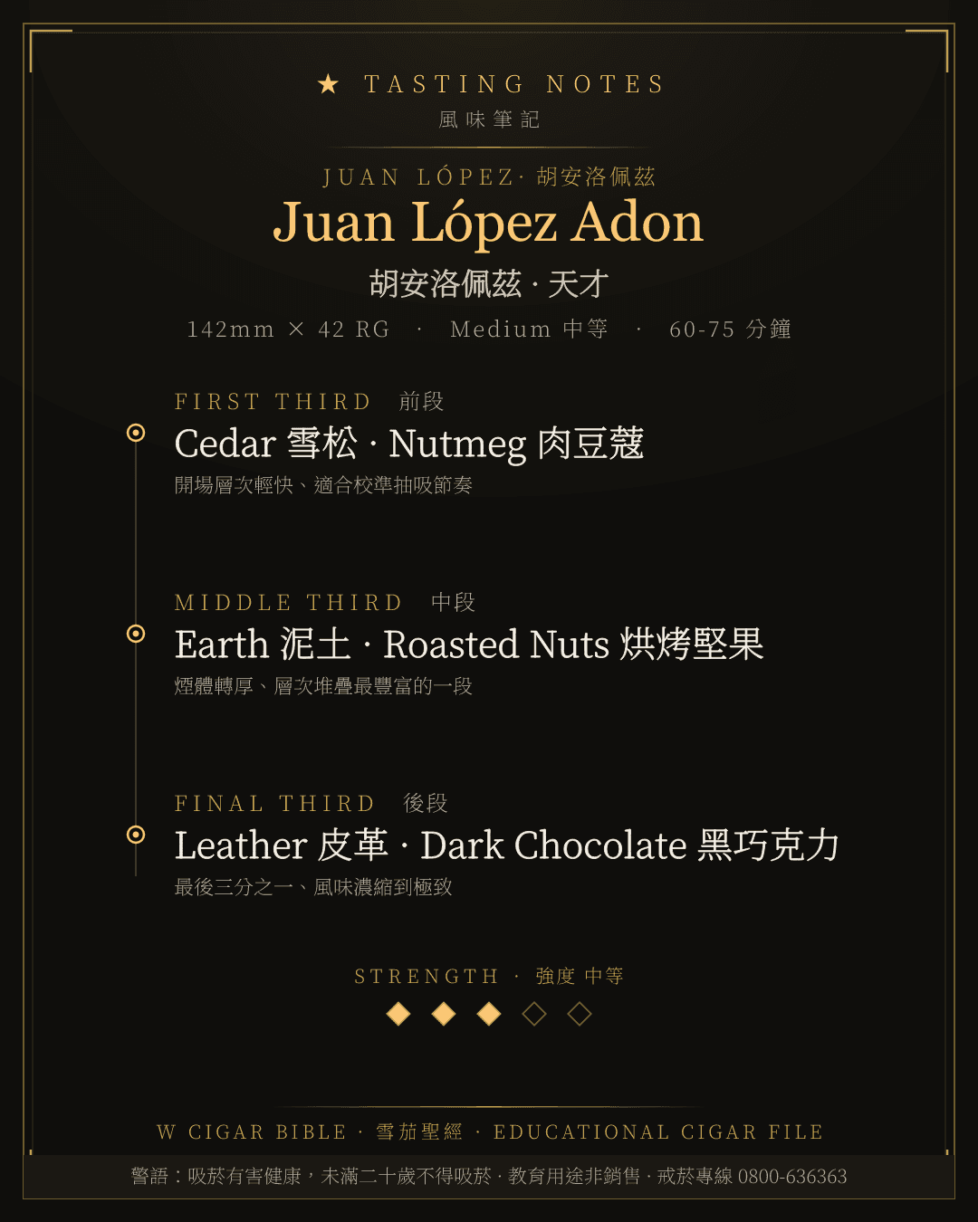 Juan López Adon 風味筆記 · 胡安洛佩茲
