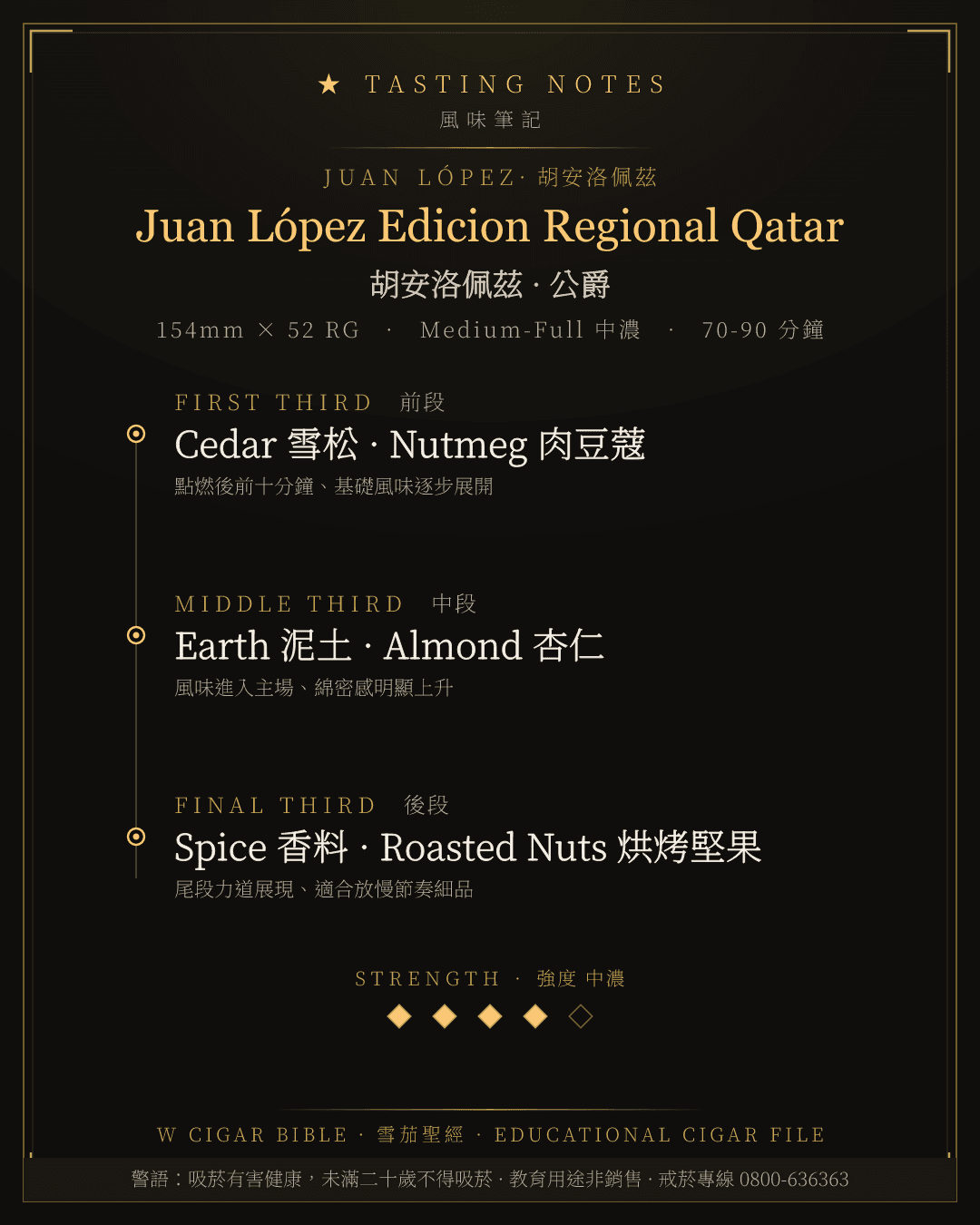 Juan López Edicion Regional Qatar 風味筆記 · 胡安洛佩茲