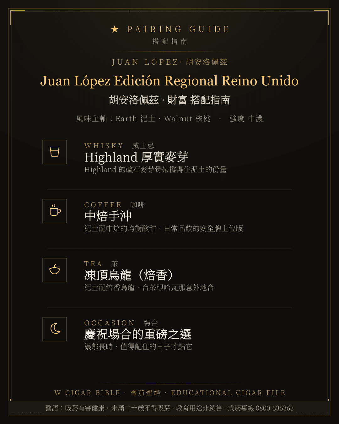 Juan López Edición Regional Reino Unido 搭配指南 · 胡安洛佩茲