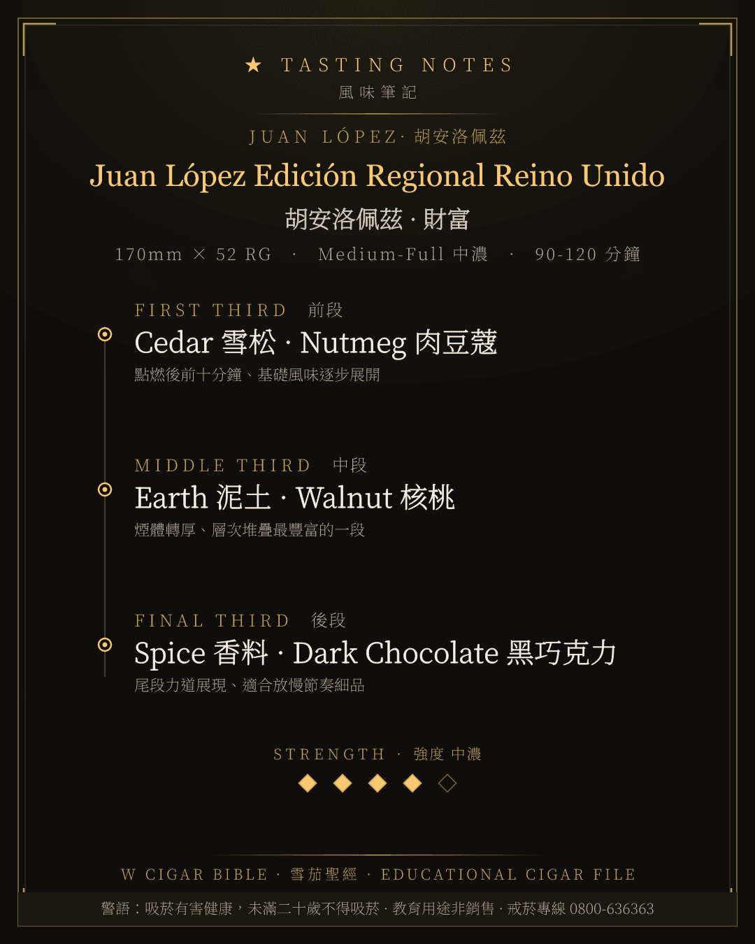Juan López Edición Regional Reino Unido 風味筆記 · 胡安洛佩茲