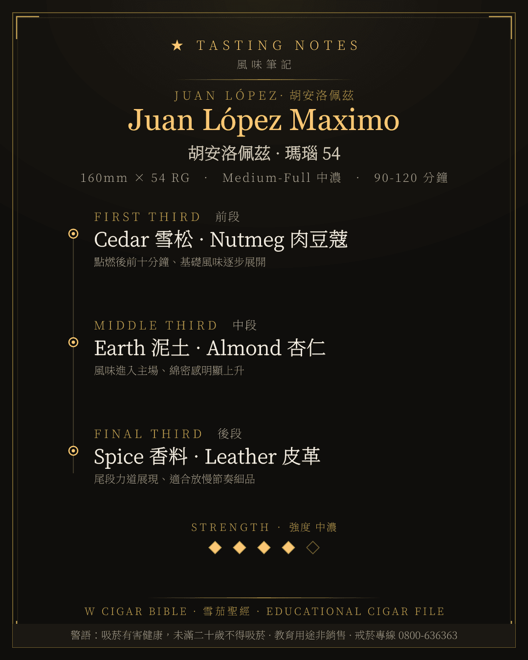 Juan López Maximo 風味筆記 · 胡安洛佩茲
