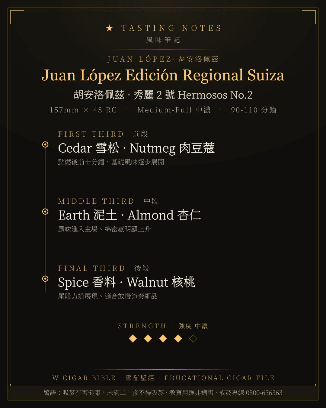 Juan López Edición Regional Suiza 風味筆記 · 胡安洛佩茲