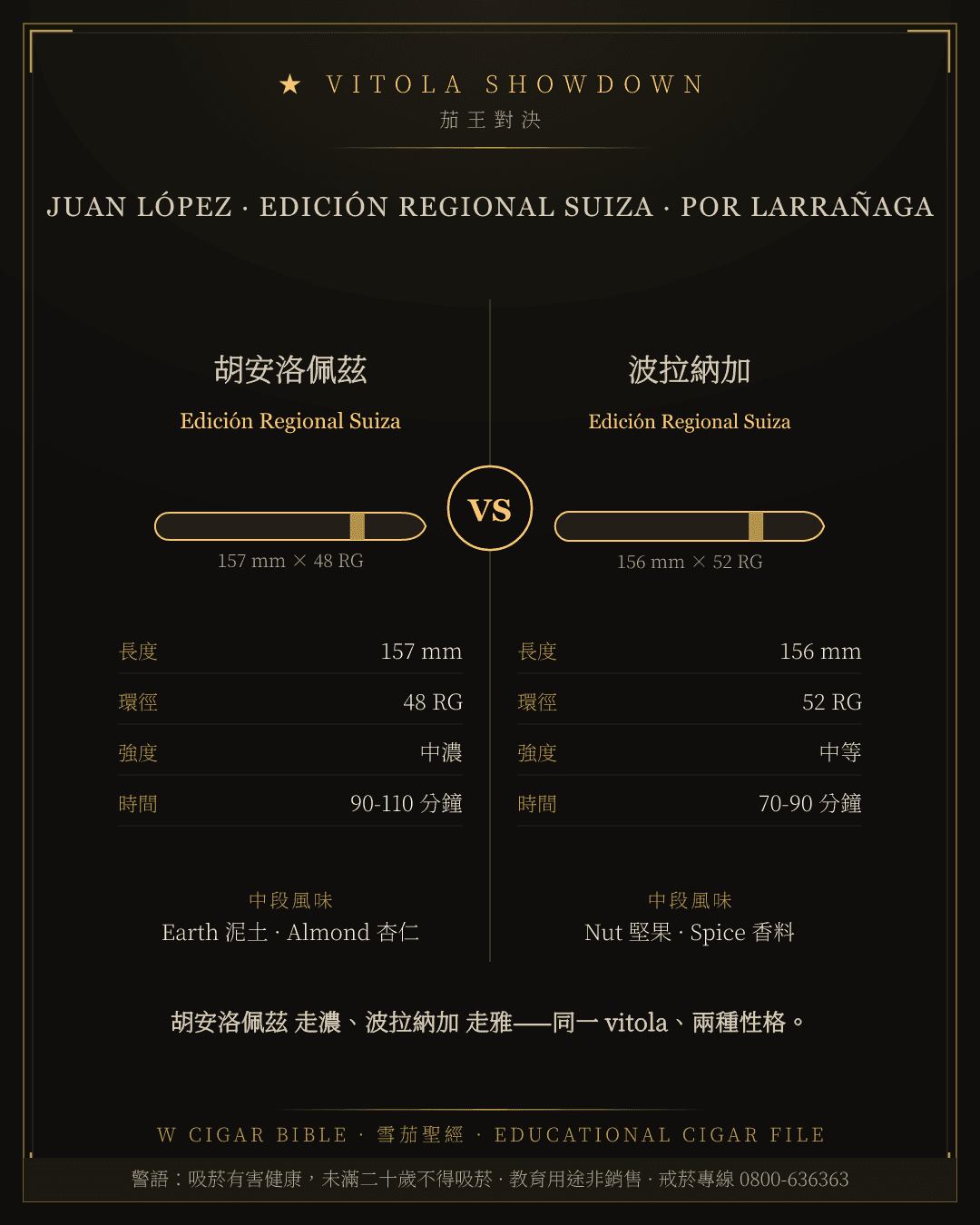 Juan López Edición Regional Suiza vs Por Larrañaga Edición Regional Suiza