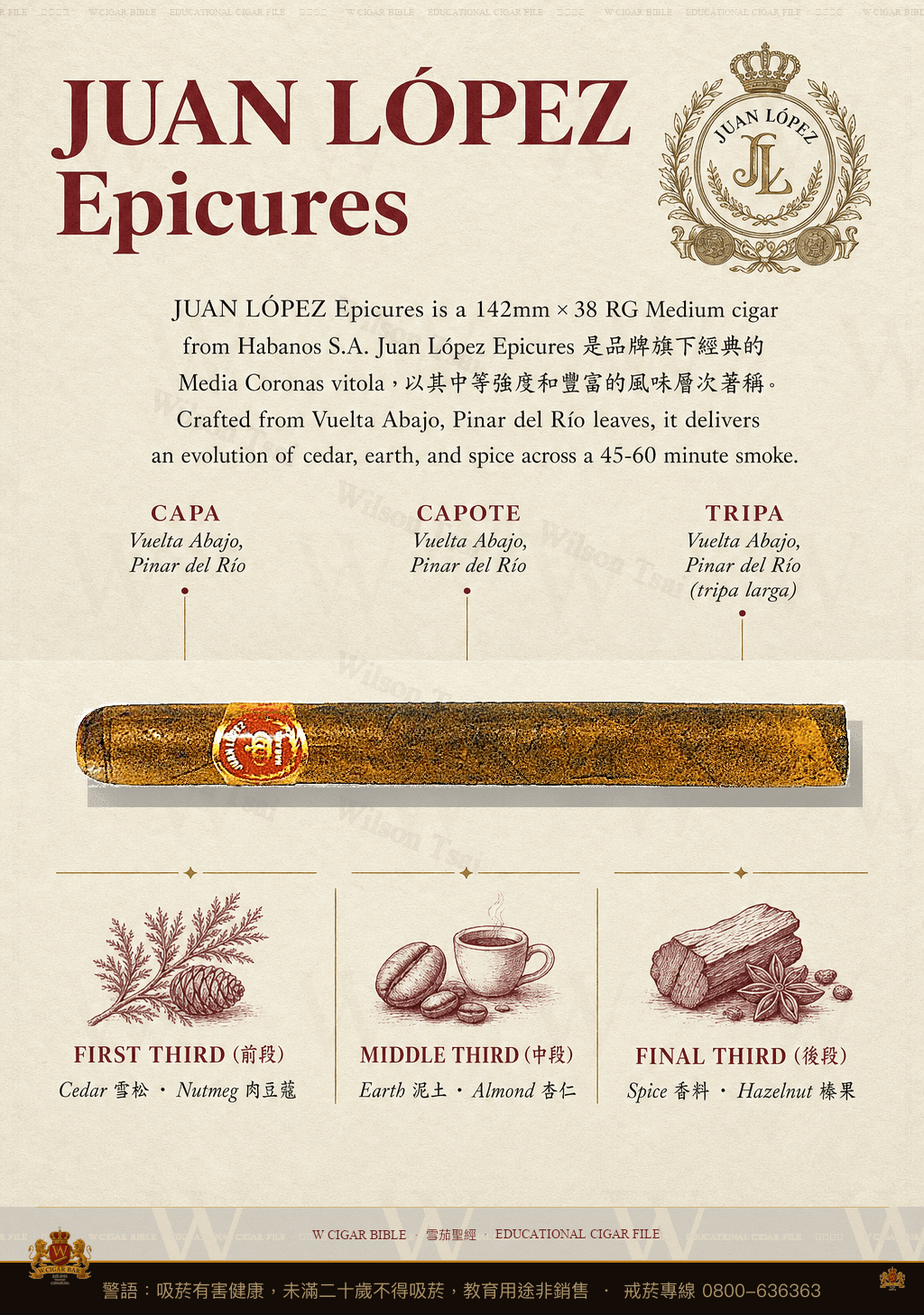 Juan López Epicures · 胡安洛佩茲