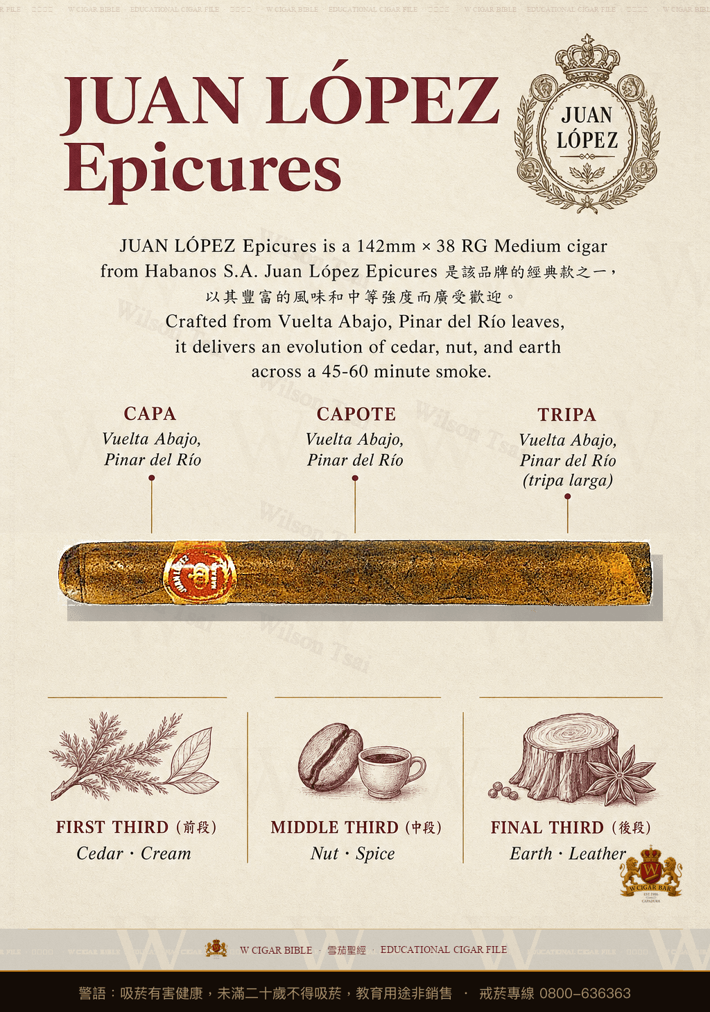 Juan López Epicures · 胡安洛佩茲
