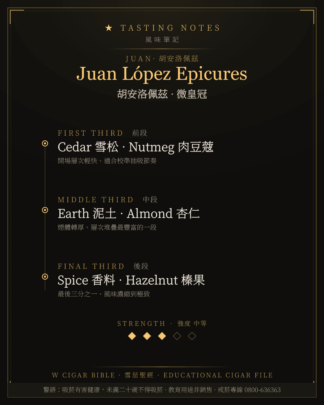 Juan López Epicures 風味筆記 · 胡安洛佩茲