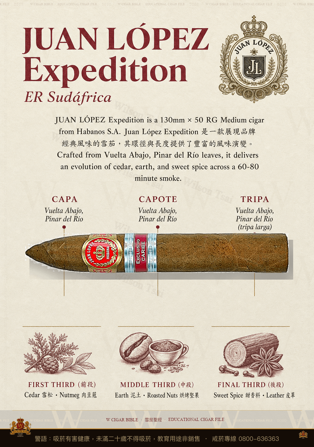 Juan López Expedition · ER Sudáfrica · 胡安洛佩茲