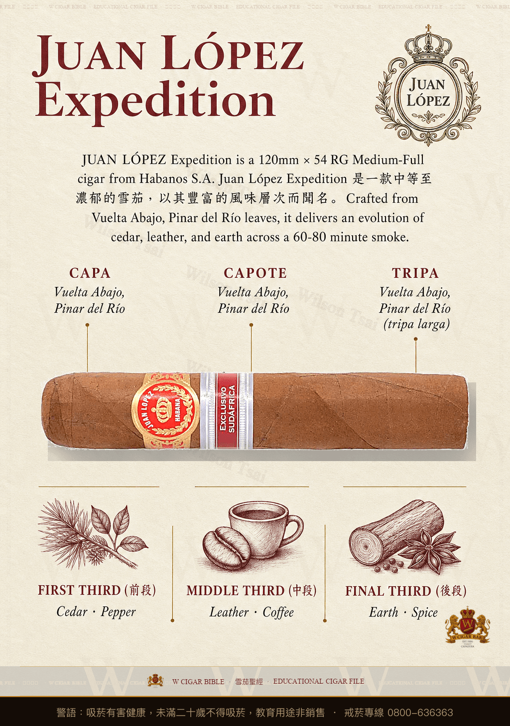 Juan López Expedition · ER Sudáfrica · 胡安洛佩茲