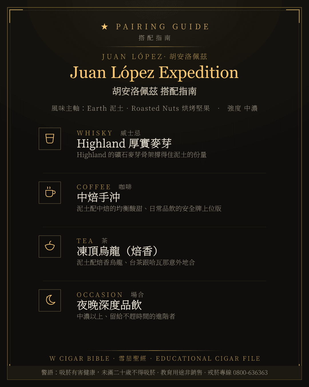 Juan López Expedition 搭配指南 · 胡安洛佩茲