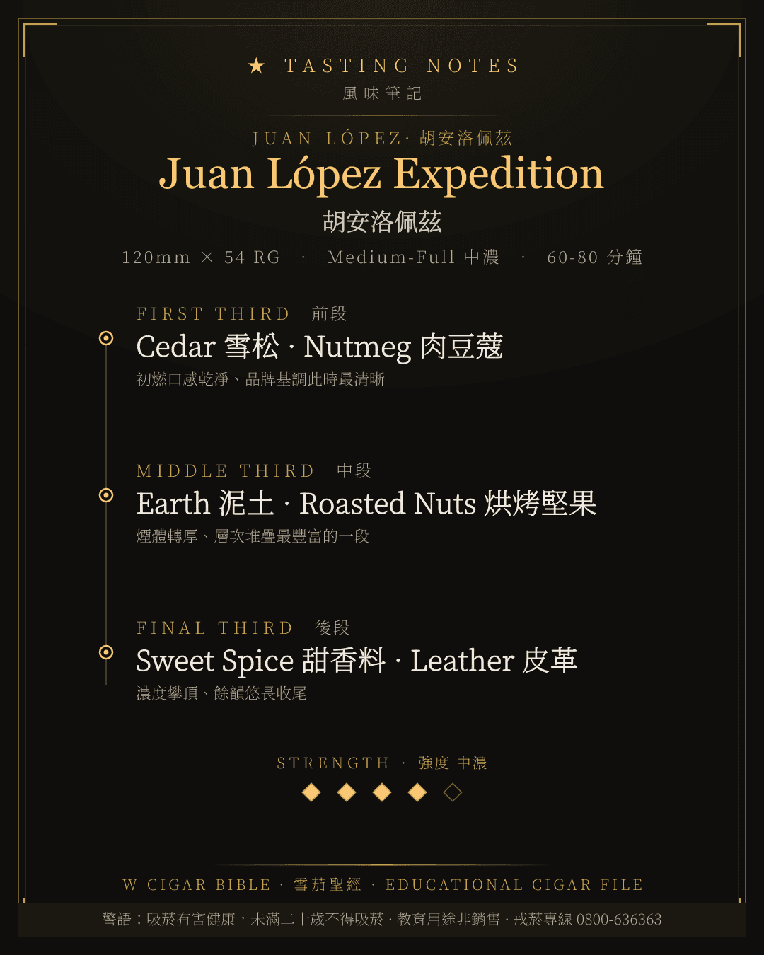 Juan López Expedition 風味筆記 · 胡安洛佩茲