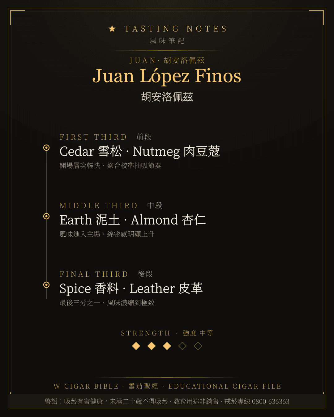 Juan López Finos 風味筆記 · 胡安洛佩茲