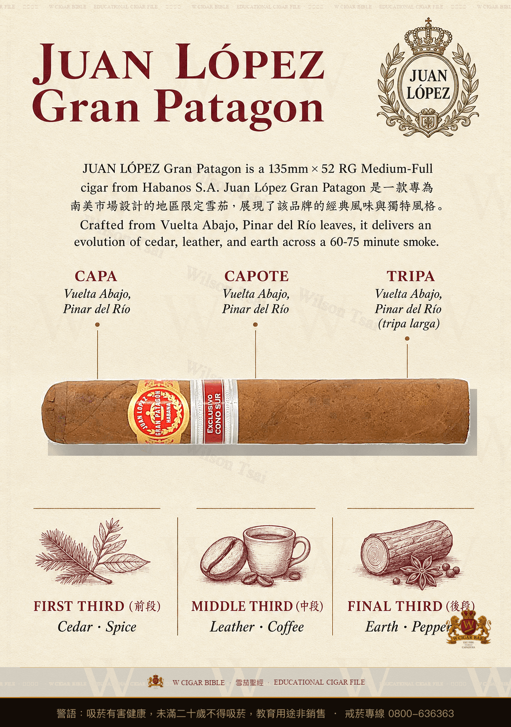 Juan López Gran Patagon · ER Cono Sur · 胡安洛佩茲