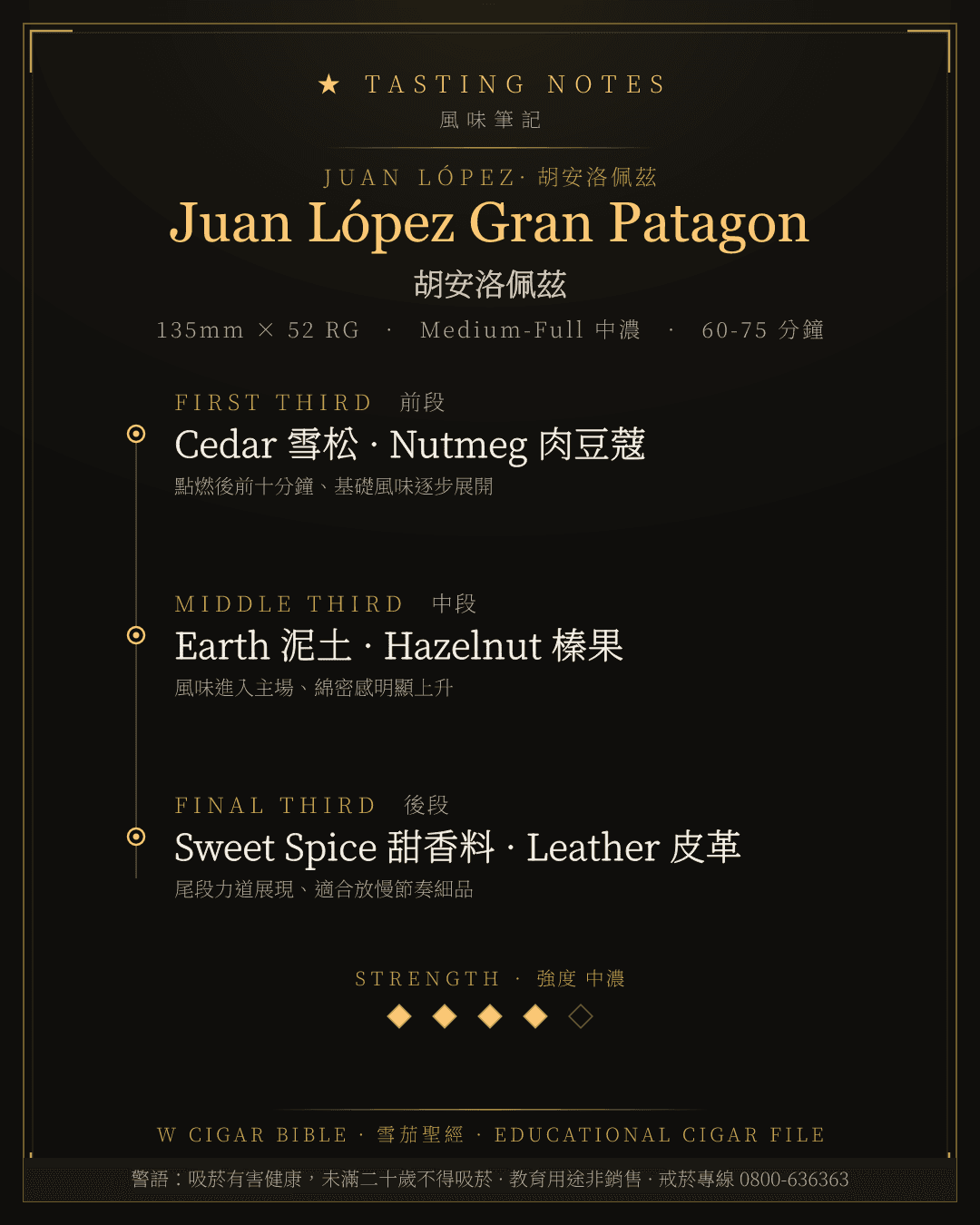Juan López Gran Patagon 風味筆記 · 胡安洛佩茲
