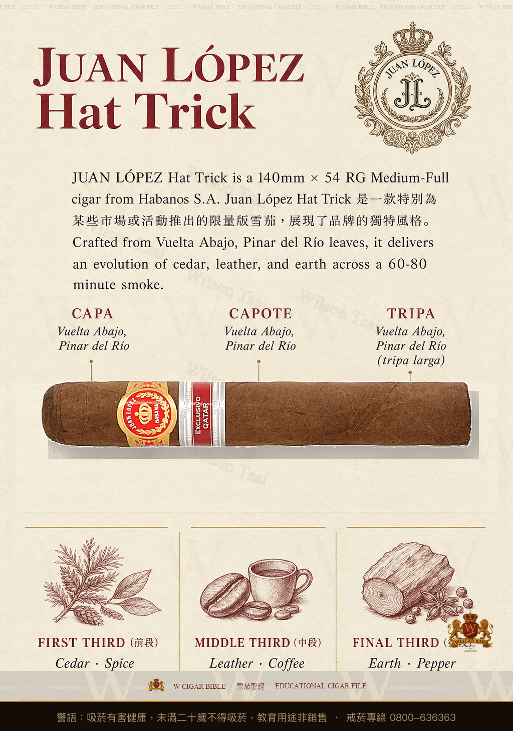 Juan López Hat-Trick · ER Qatar · 胡安洛佩茲