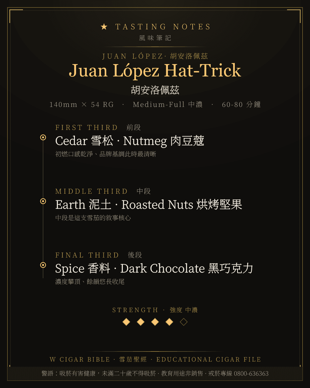 Juan López Hat-Trick 風味筆記 · 胡安洛佩茲