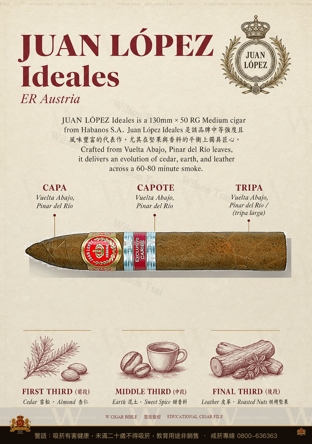 Juan López Ideales · ER Austria · 胡安洛佩茲