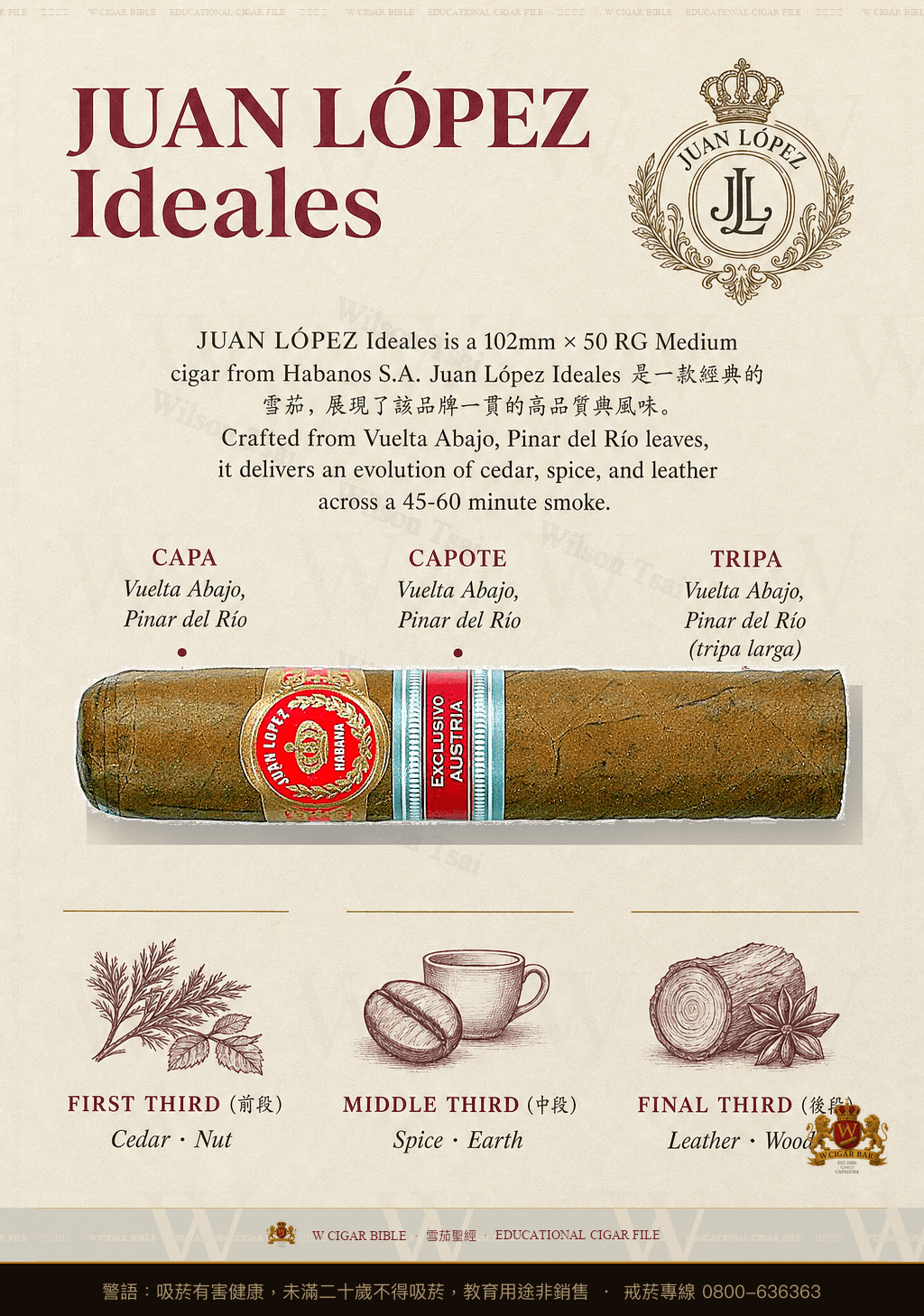 Juan López Ideales · 胡安洛佩茲