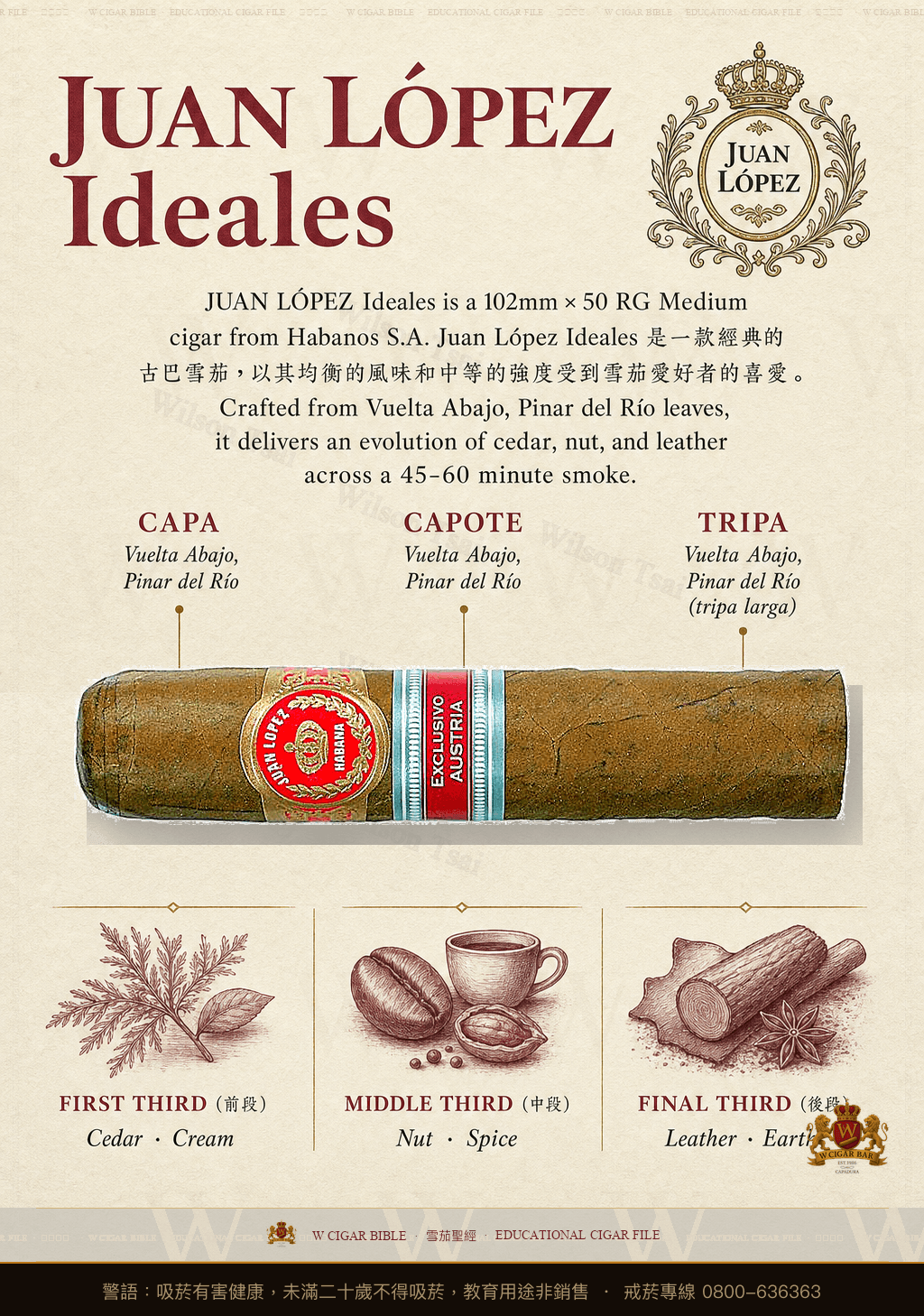 Juan López Ideales · ER Austria · 胡安洛佩茲